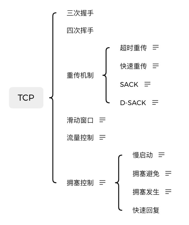 TCP思维导图