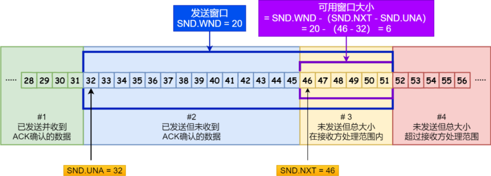 滑动窗口